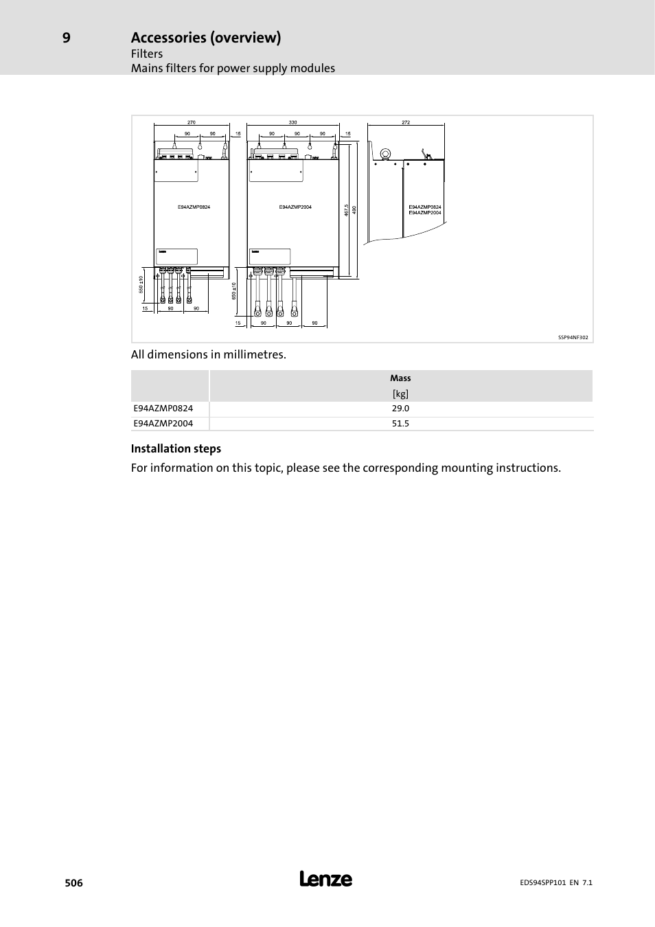 Accessories (overview) | Lenze 9400 Manual User Manual | Page 507 / 584