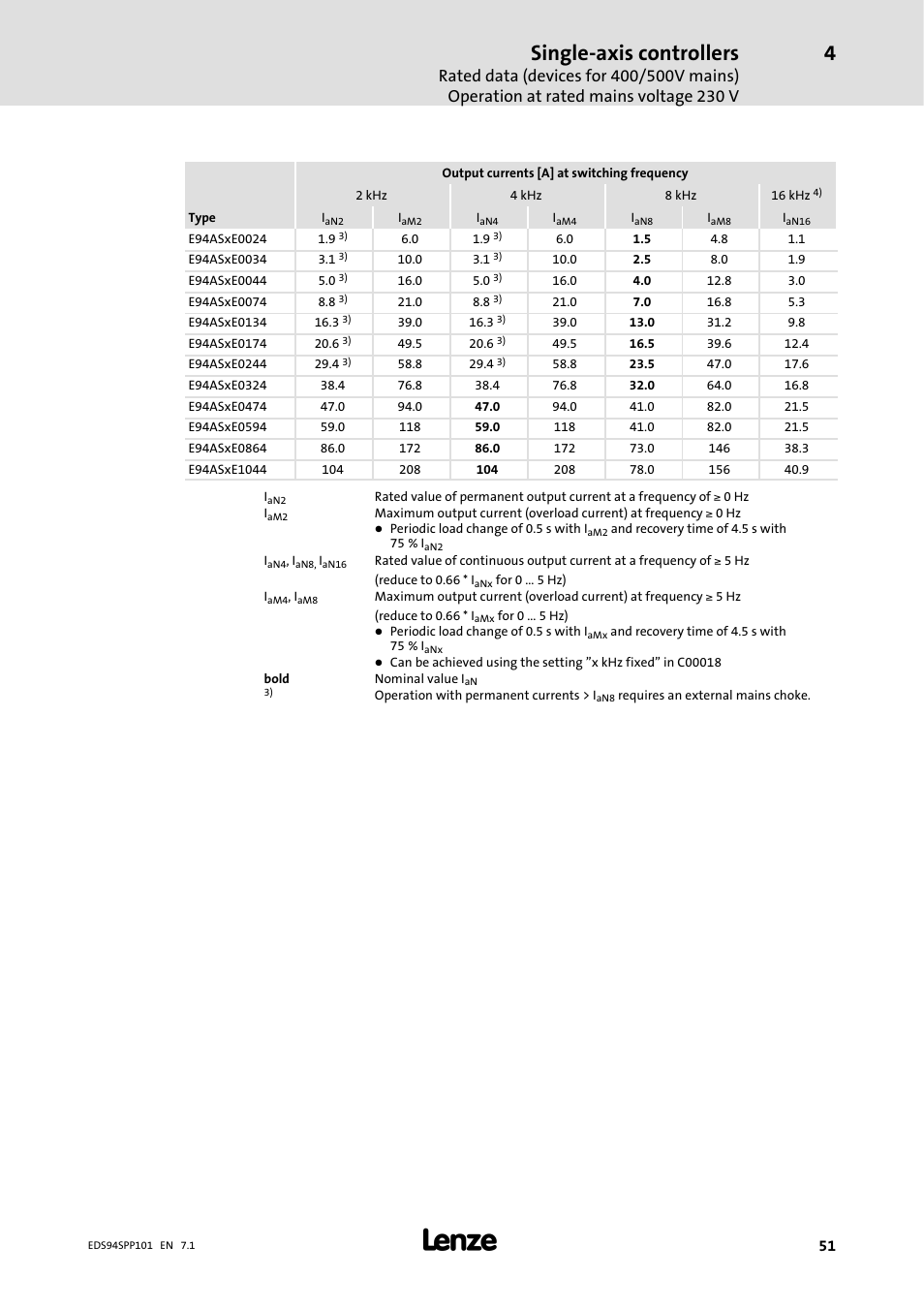 Single-axis controllers | Lenze 9400 Manual User Manual | Page 51 / 584