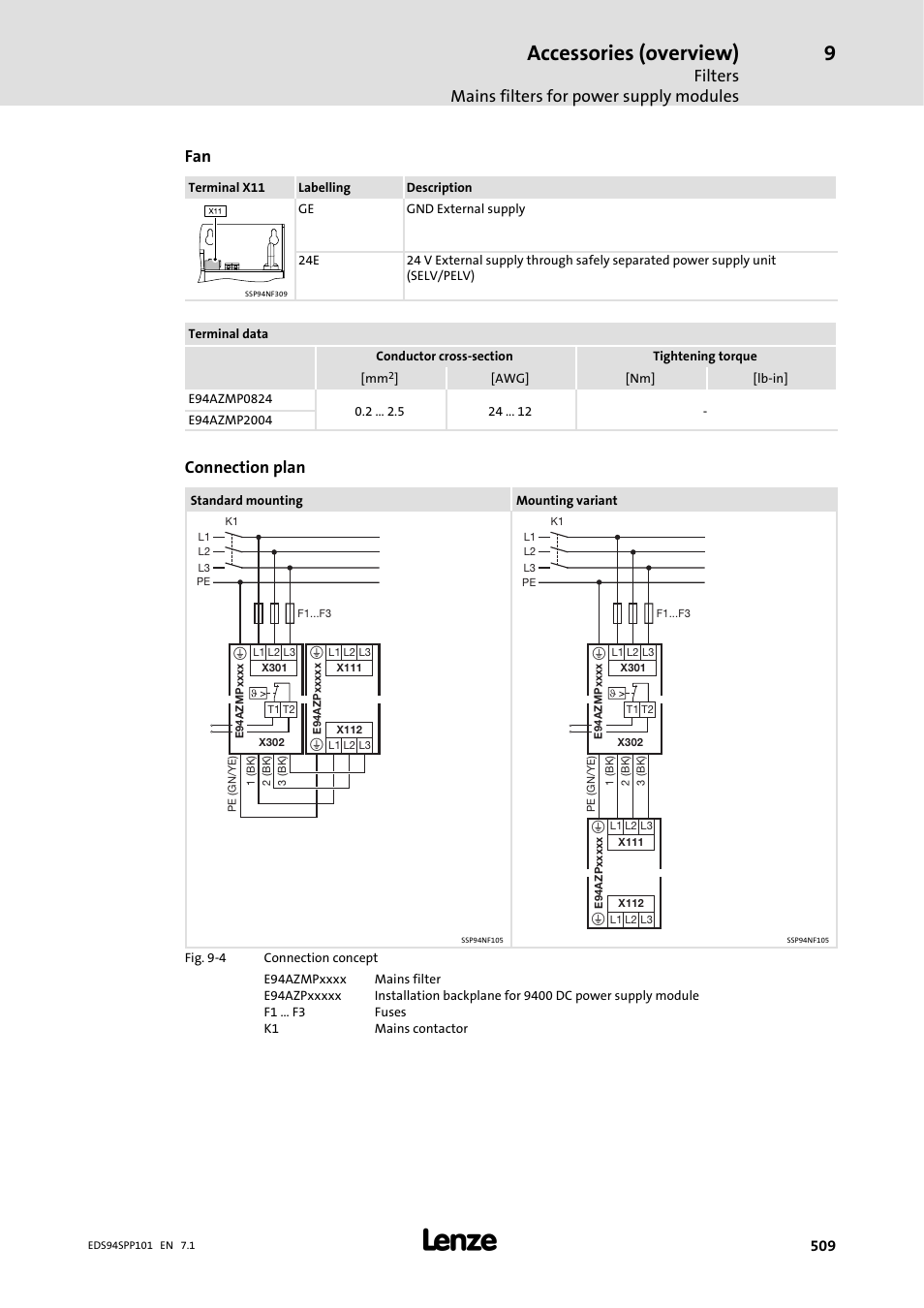 Accessories (overview), Filters mains filters for power supply modules, Connection plan | Lenze 9400 Manual User Manual | Page 510 / 584