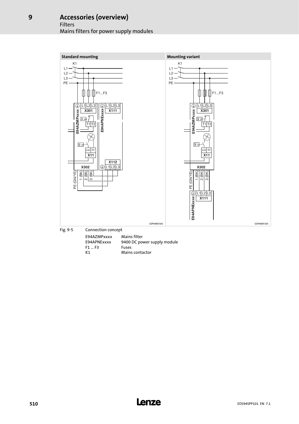 Accessories (overview), Filters mains filters for power supply modules | Lenze 9400 Manual User Manual | Page 511 / 584