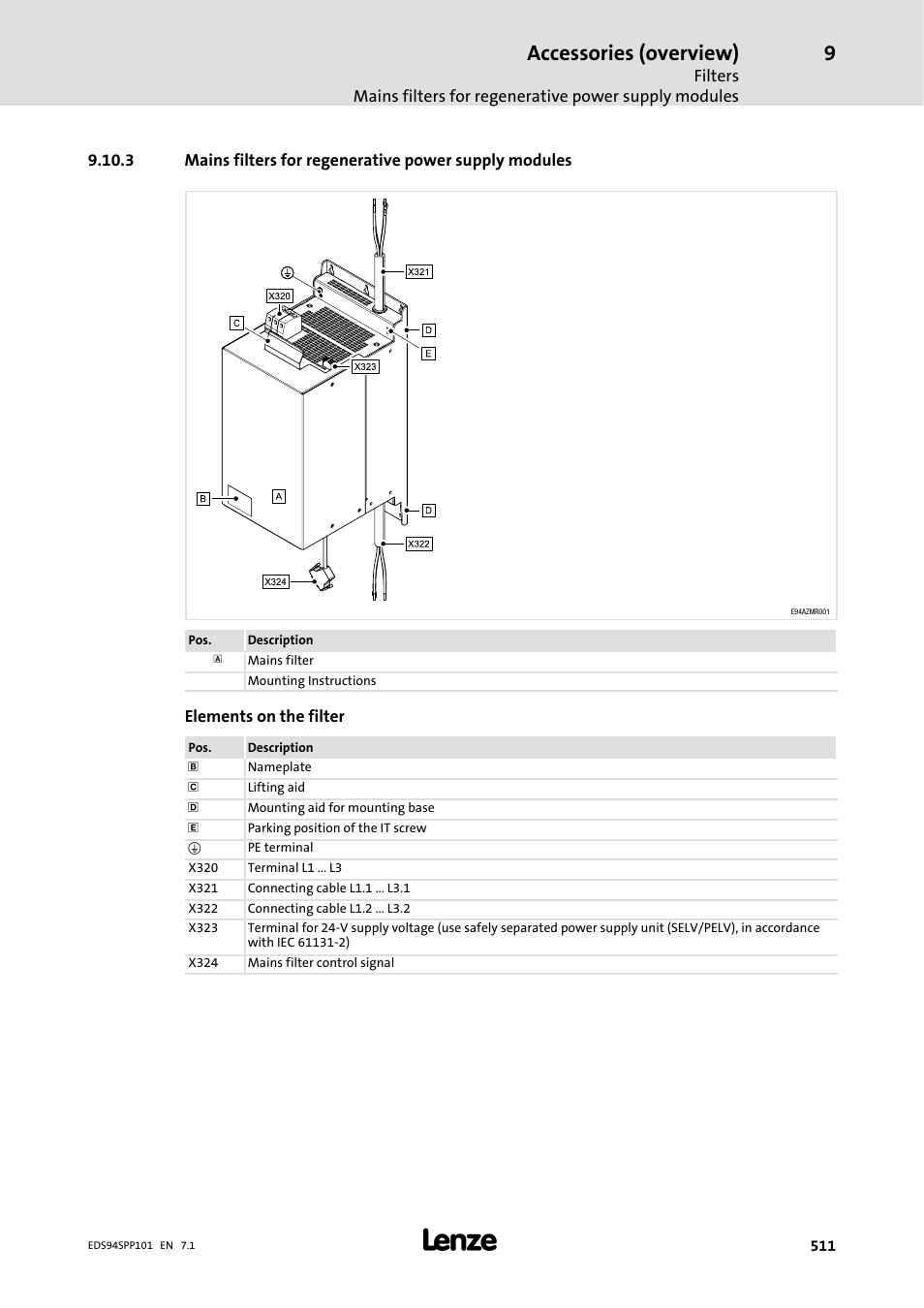 Accessories (overview) | Lenze 9400 Manual User Manual | Page 512 / 584