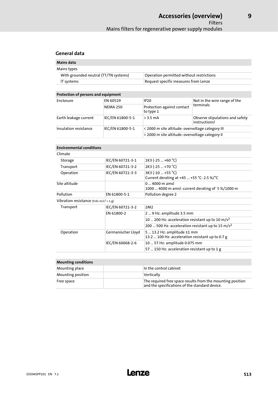 Accessories (overview), General data | Lenze 9400 Manual User Manual | Page 514 / 584