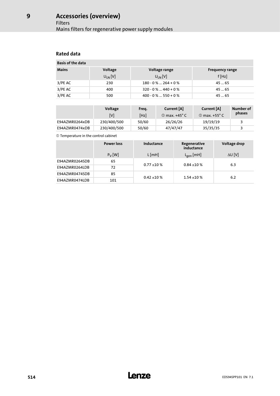 Accessories (overview), Rated data | Lenze 9400 Manual User Manual | Page 515 / 584