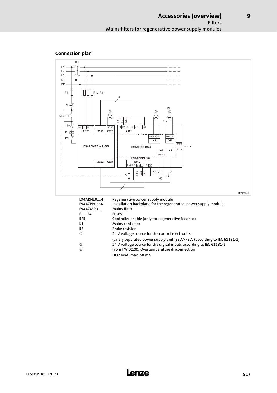 Accessories (overview), Connection plan | Lenze 9400 Manual User Manual | Page 518 / 584