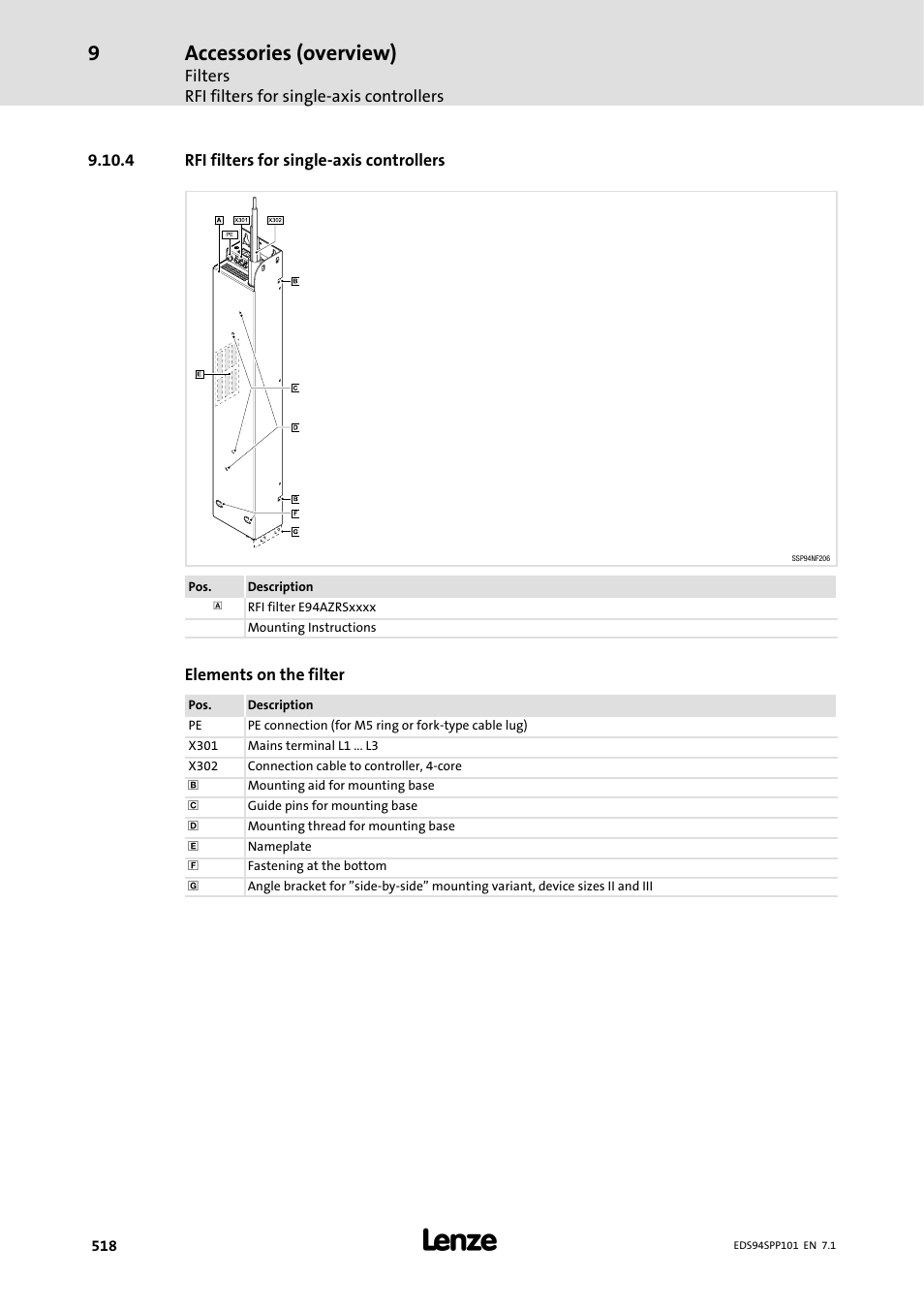 4 rfi filters for single-axis controllers, Accessories (overview) | Lenze 9400 Manual User Manual | Page 519 / 584