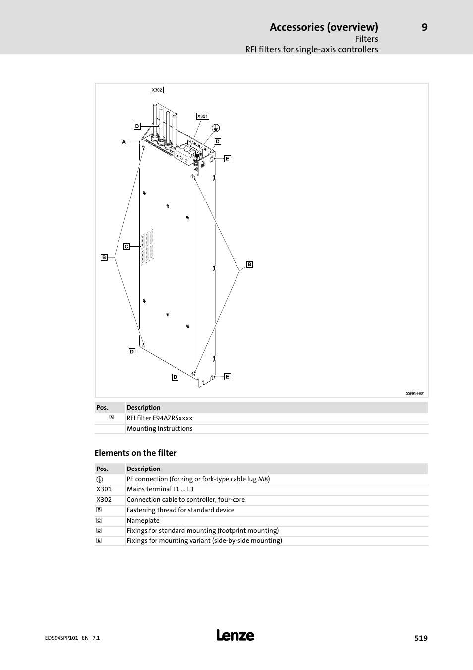 Accessories (overview) | Lenze 9400 Manual User Manual | Page 520 / 584