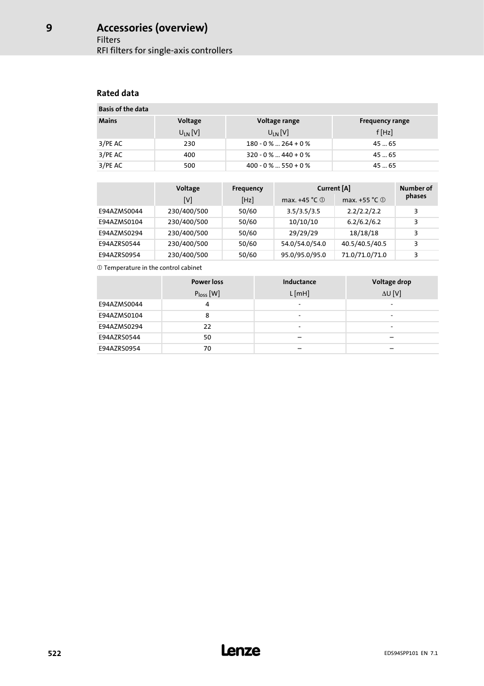 Accessories (overview), Filters rfi filters for single-axis controllers, Rated data | Lenze 9400 Manual User Manual | Page 523 / 584