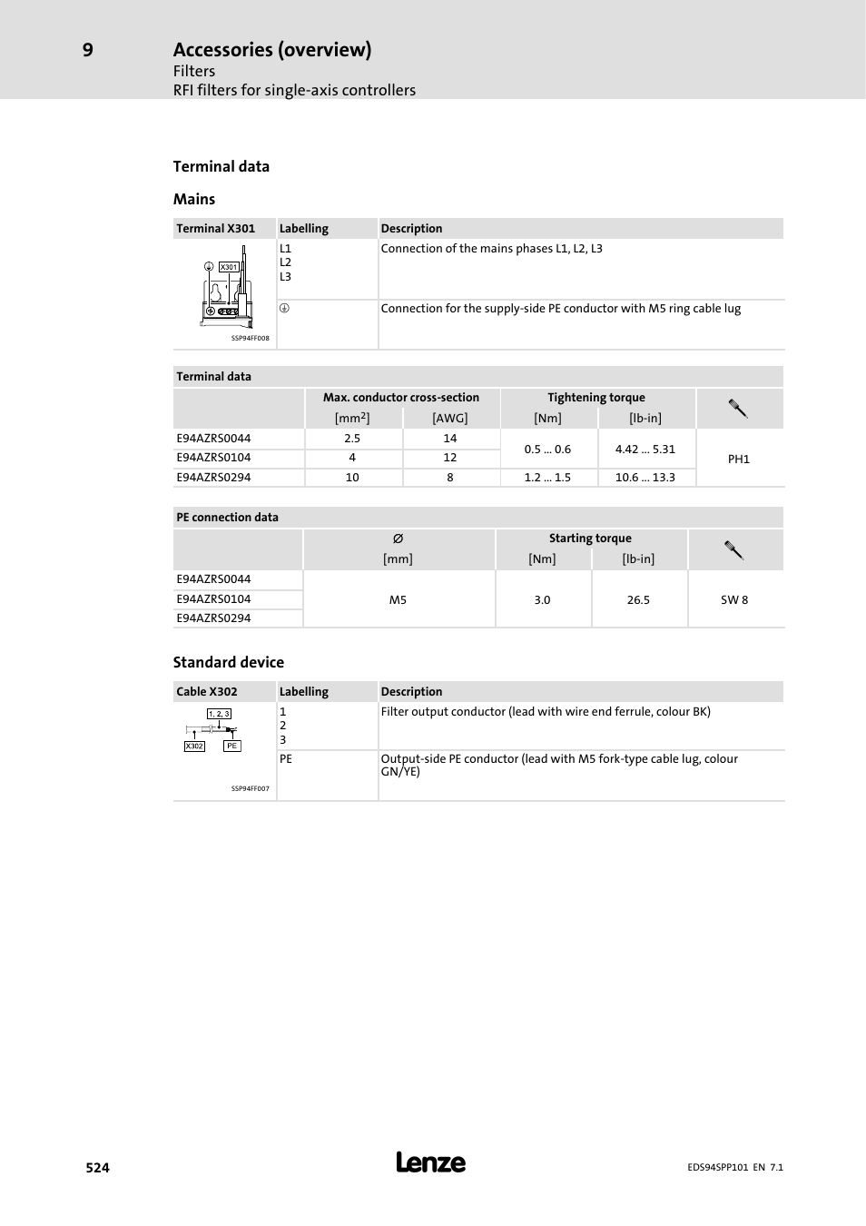 Accessories (overview) | Lenze 9400 Manual User Manual | Page 525 / 584