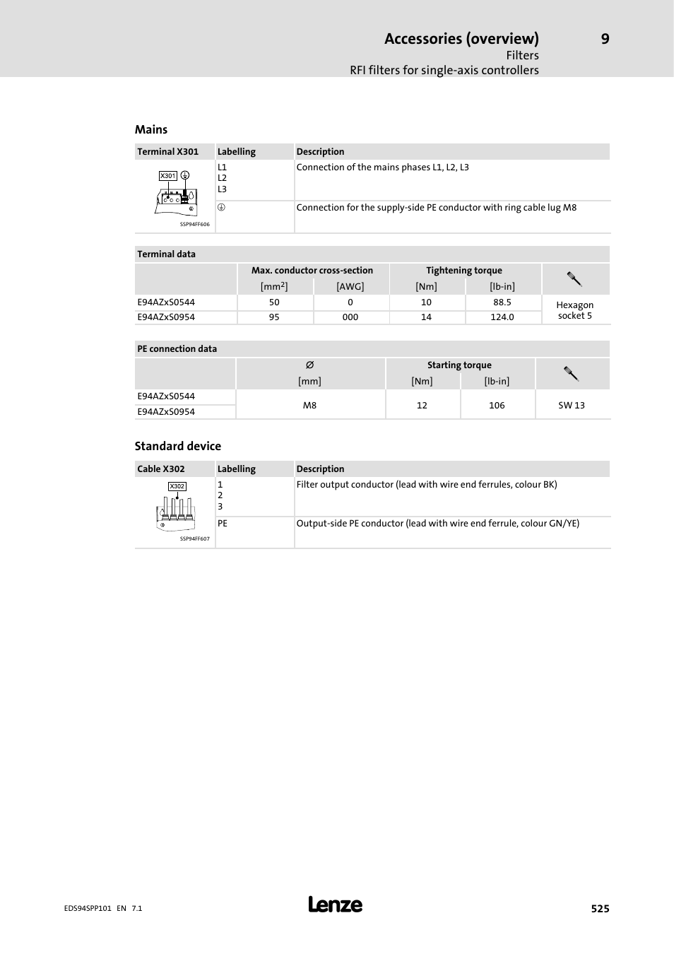 Accessories (overview) | Lenze 9400 Manual User Manual | Page 526 / 584