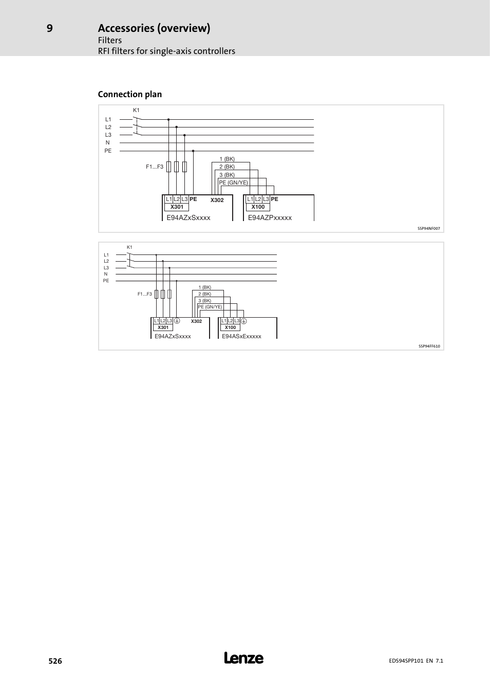 Accessories (overview), Filters rfi filters for single-axis controllers, Connection plan | Lenze 9400 Manual User Manual | Page 527 / 584