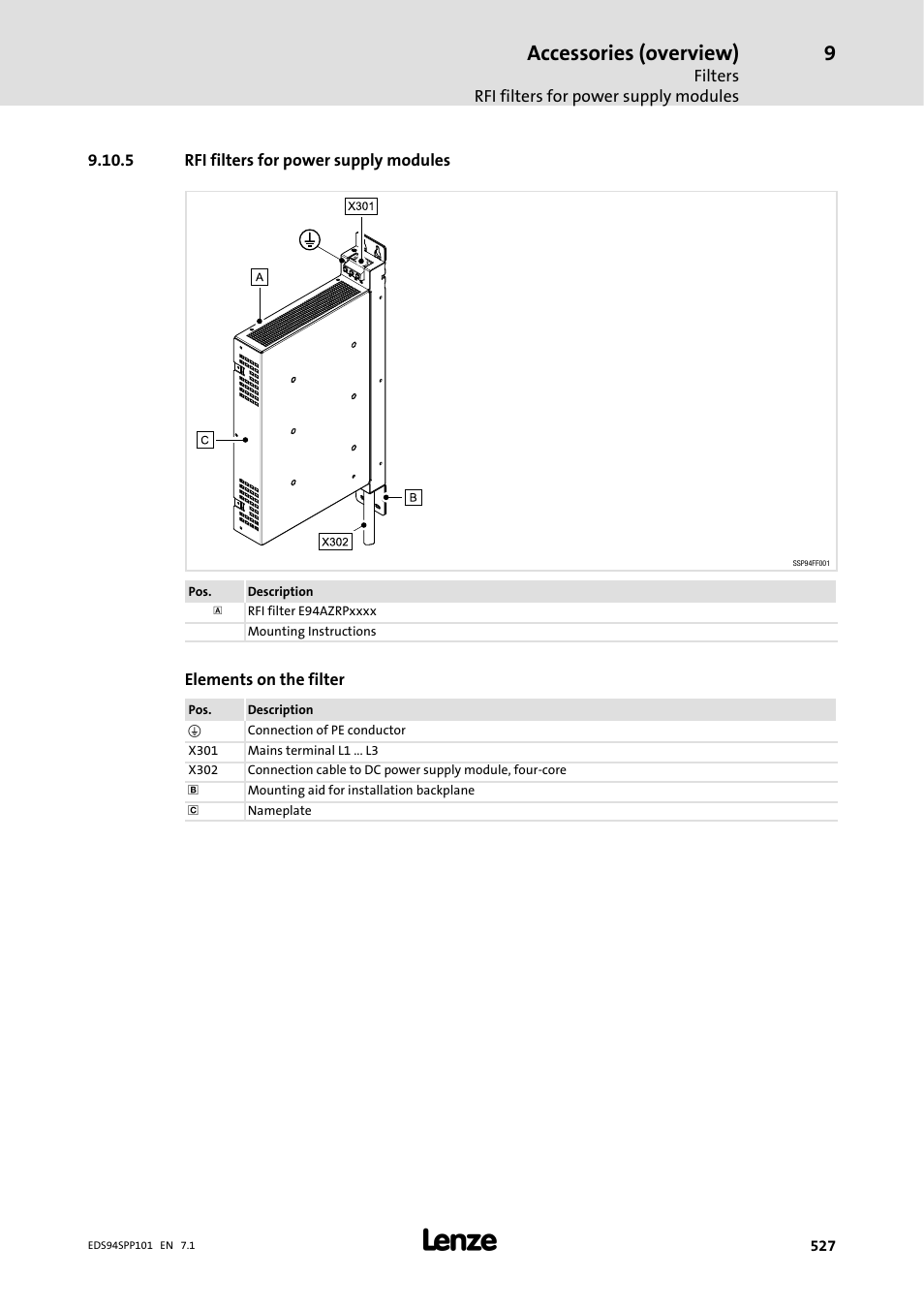 5 rfi filters for power supplymodules, 5 rfi filters for power supply modules, Accessories (overview) | Lenze 9400 Manual User Manual | Page 528 / 584