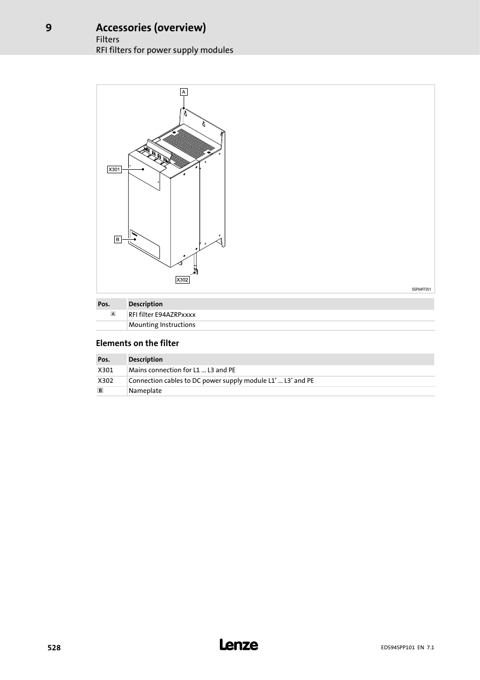 Accessories (overview) | Lenze 9400 Manual User Manual | Page 529 / 584