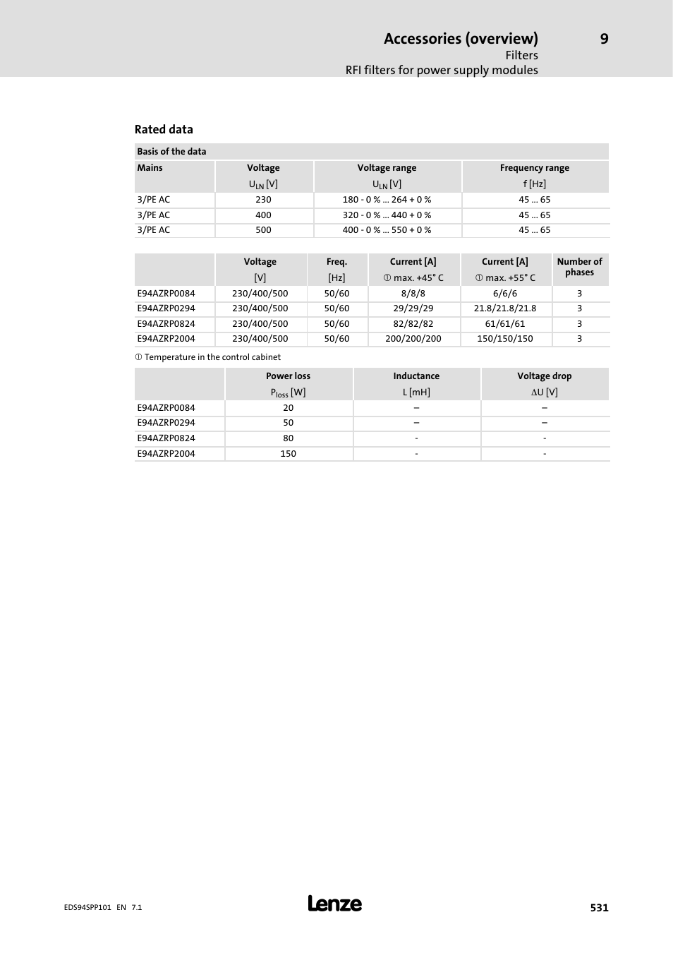 Accessories (overview), Filters rfi filters for power supply modules, Rated data | Lenze 9400 Manual User Manual | Page 532 / 584