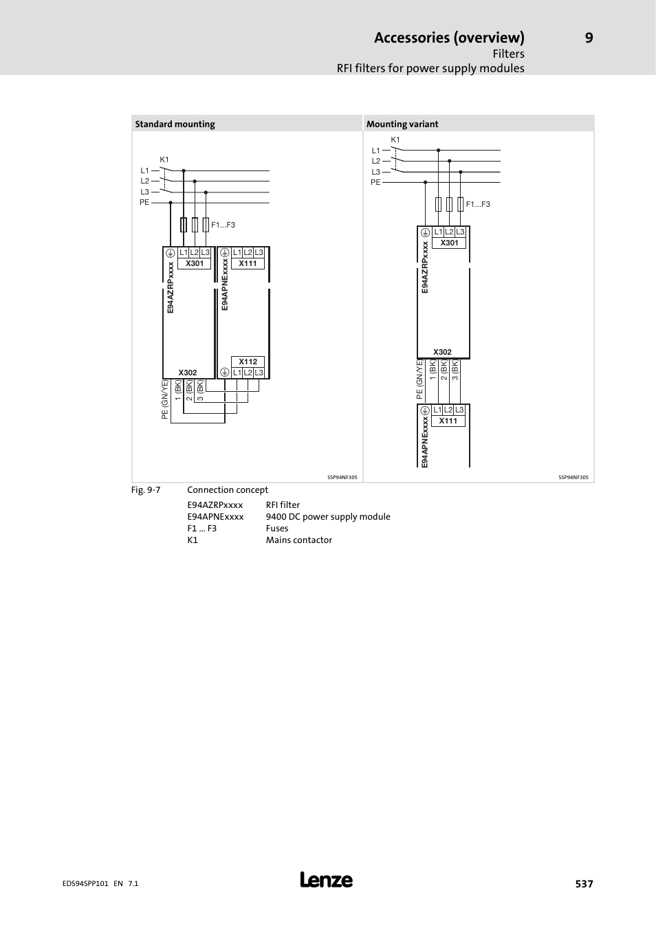 Accessories (overview), Filters rfi filters for power supply modules | Lenze 9400 Manual User Manual | Page 538 / 584