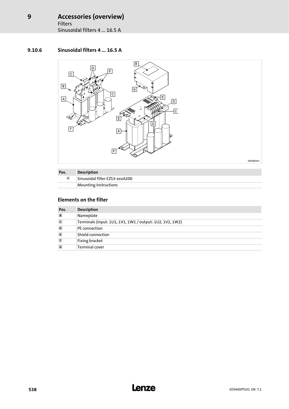 6 sinusoidal filters 4 16.5 a, 6 sinusoidal filters 4 a, Accessories (overview) | Lenze 9400 Manual User Manual | Page 539 / 584