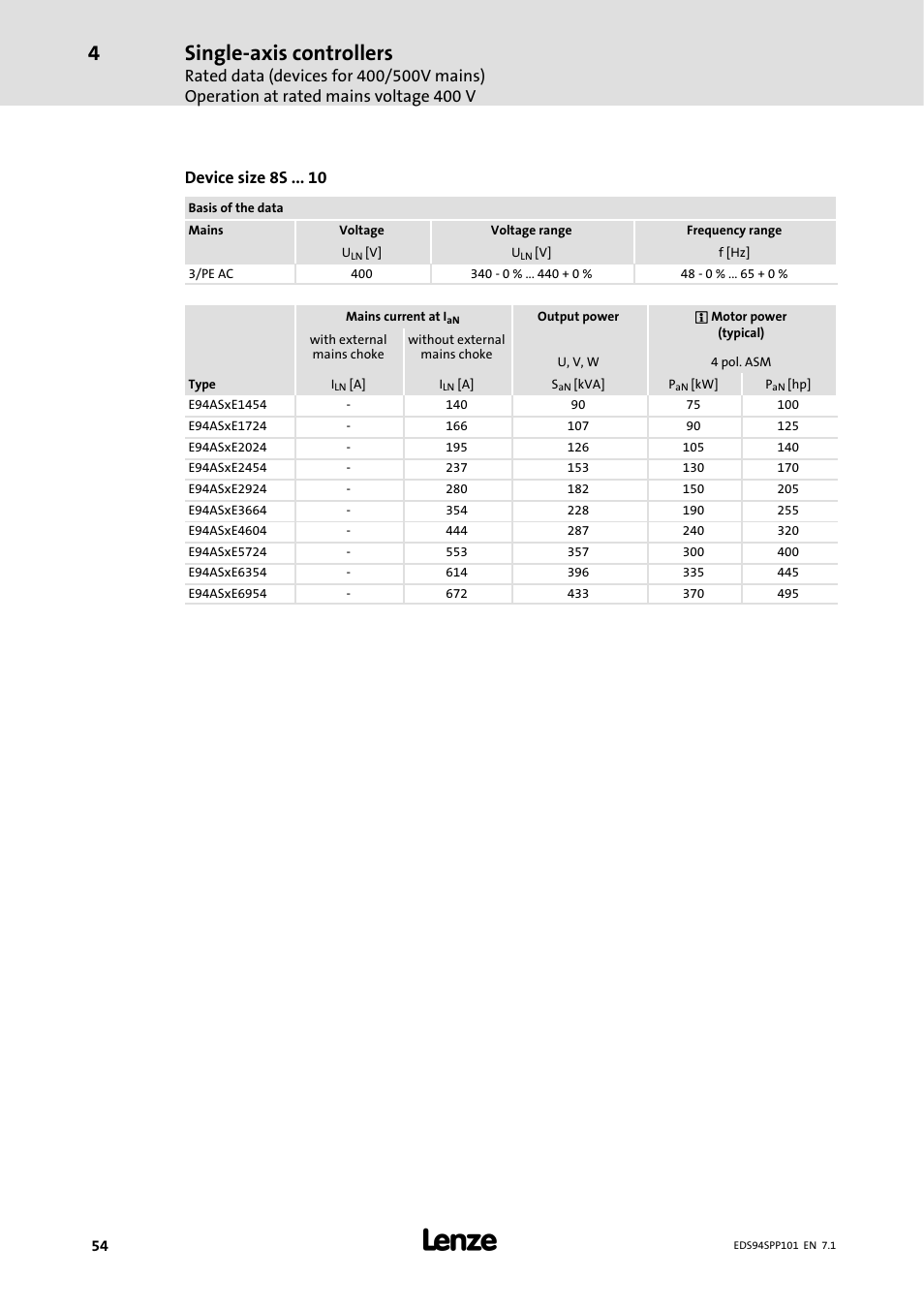 Single-axis controllers, Device size 8s | Lenze 9400 Manual User Manual | Page 54 / 584