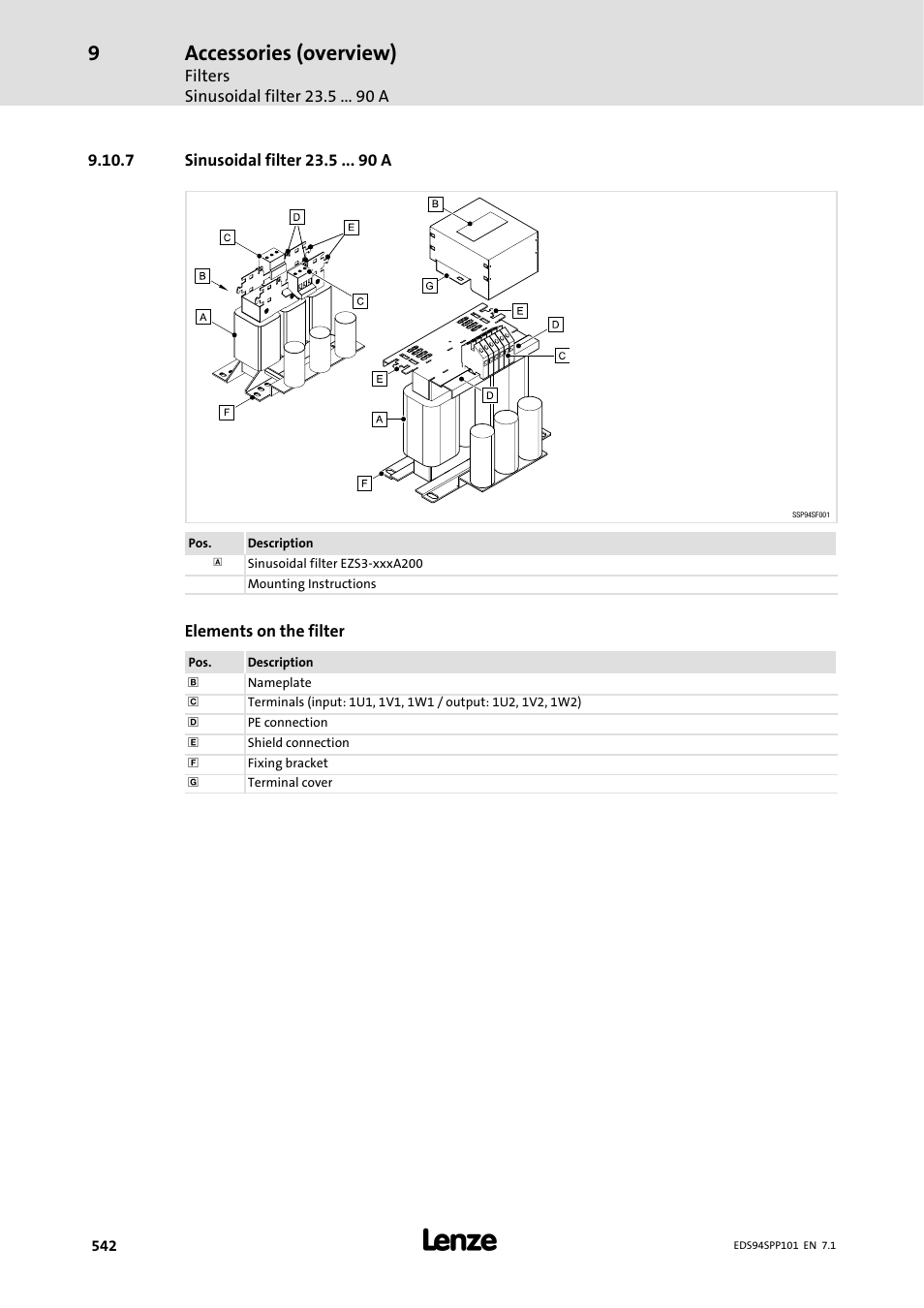 7 sinusoidal filter 23.5 90 a, 7 sinusoidal filter 23.5 a, Accessories (overview) | Lenze 9400 Manual User Manual | Page 543 / 584