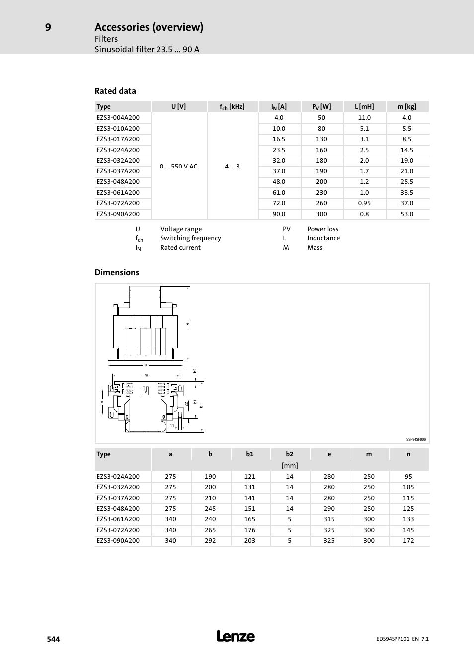 Accessories (overview), Filters sinusoidal filter 23.5 a, Rated data | Dimensions | Lenze 9400 Manual User Manual | Page 545 / 584