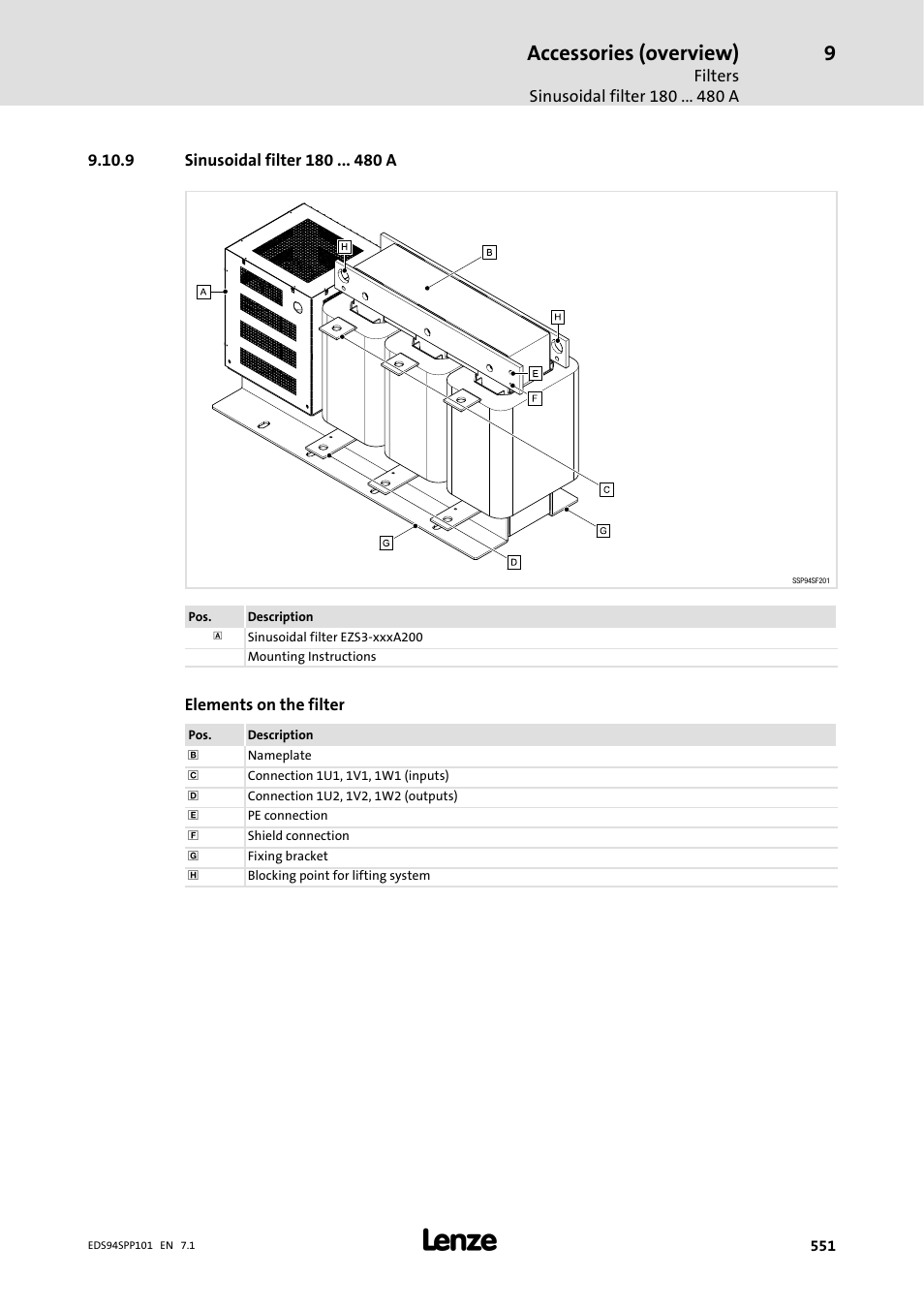 9 sinusoidal filter 180 480 a, 9 sinusoidal filter 180 a, Accessories (overview) | Lenze 9400 Manual User Manual | Page 552 / 584