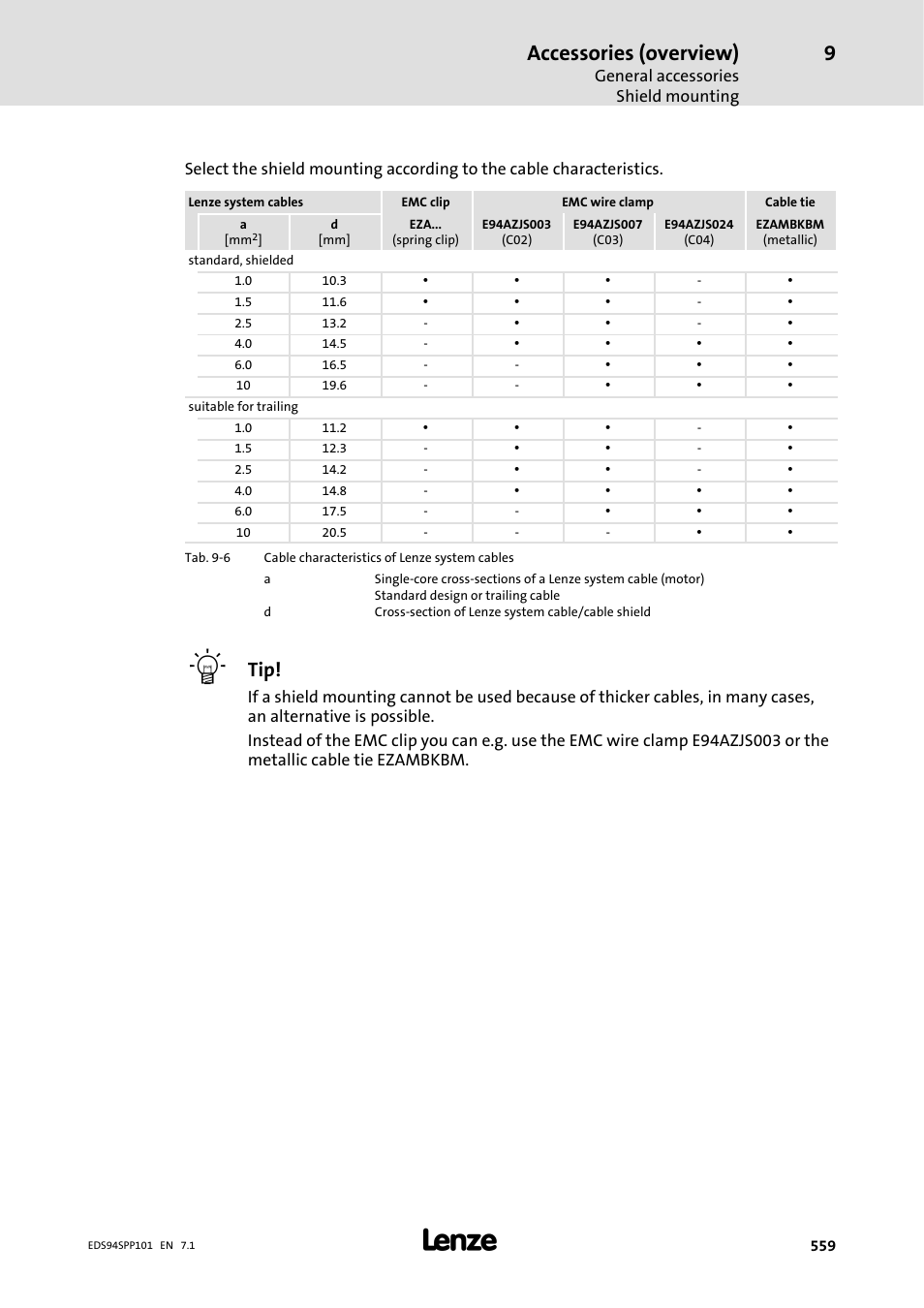 Accessories (overview) | Lenze 9400 Manual User Manual | Page 561 / 584