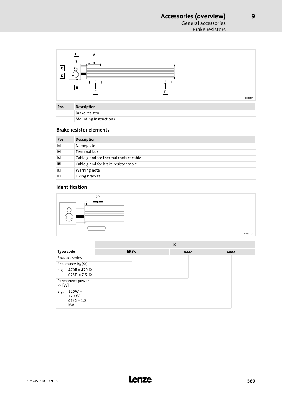 Accessories (overview) | Lenze 9400 Manual User Manual | Page 571 / 584