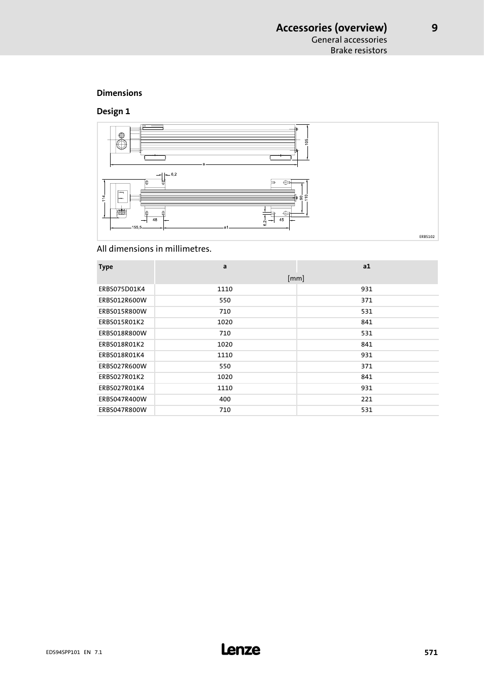 Accessories (overview) | Lenze 9400 Manual User Manual | Page 573 / 584