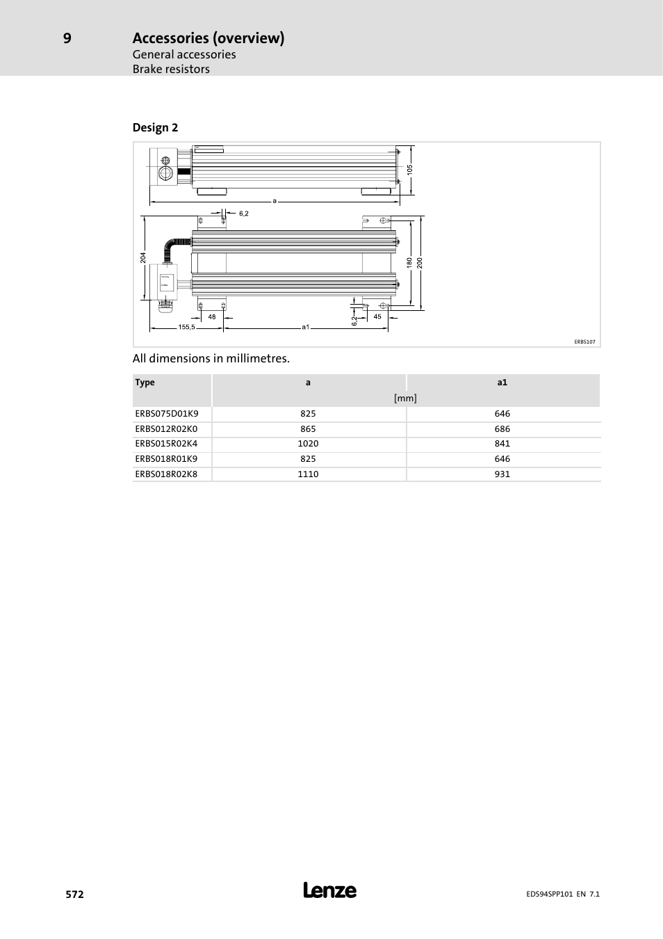 Accessories (overview) | Lenze 9400 Manual User Manual | Page 574 / 584