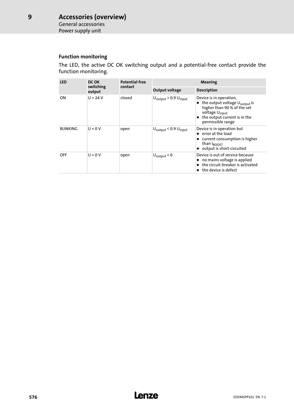 Accessories (overview), General accessories power supply unit | Lenze 9400 Manual User Manual | Page 578 / 584