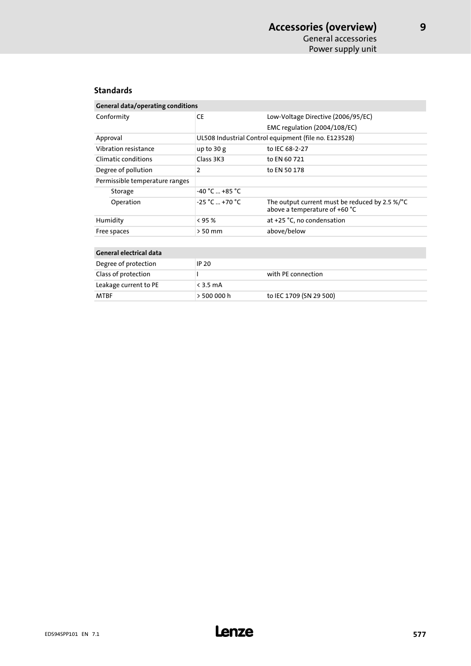 Accessories (overview) | Lenze 9400 Manual User Manual | Page 579 / 584