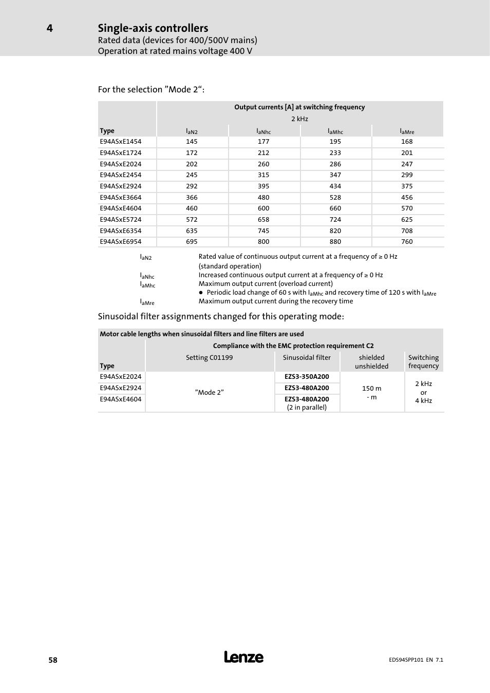 Single-axis controllers, For the selection ”mode 2 | Lenze 9400 Manual User Manual | Page 58 / 584