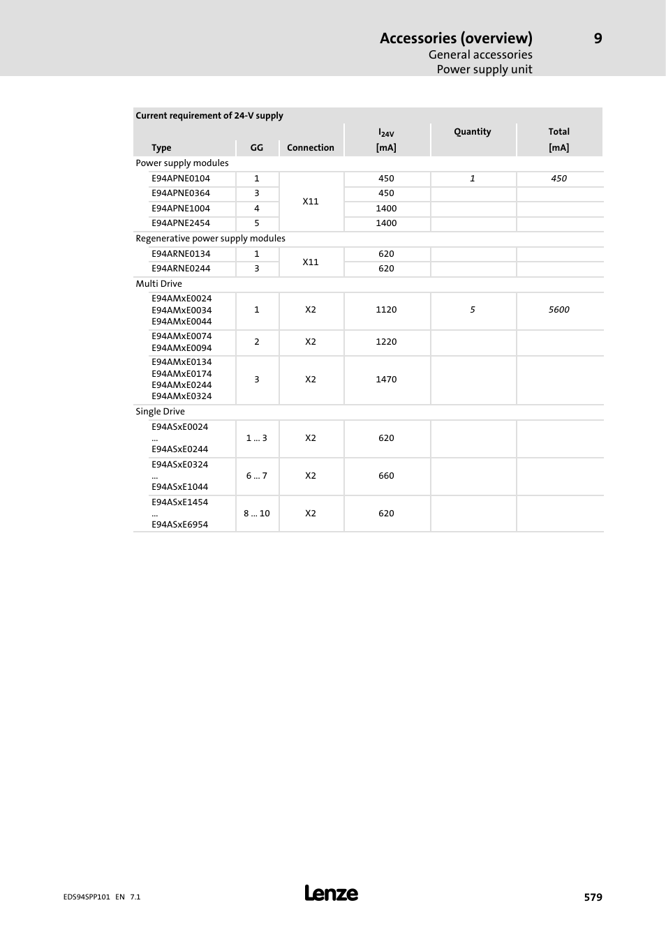 Accessories (overview), General accessories power supply unit | Lenze 9400 Manual User Manual | Page 581 / 584