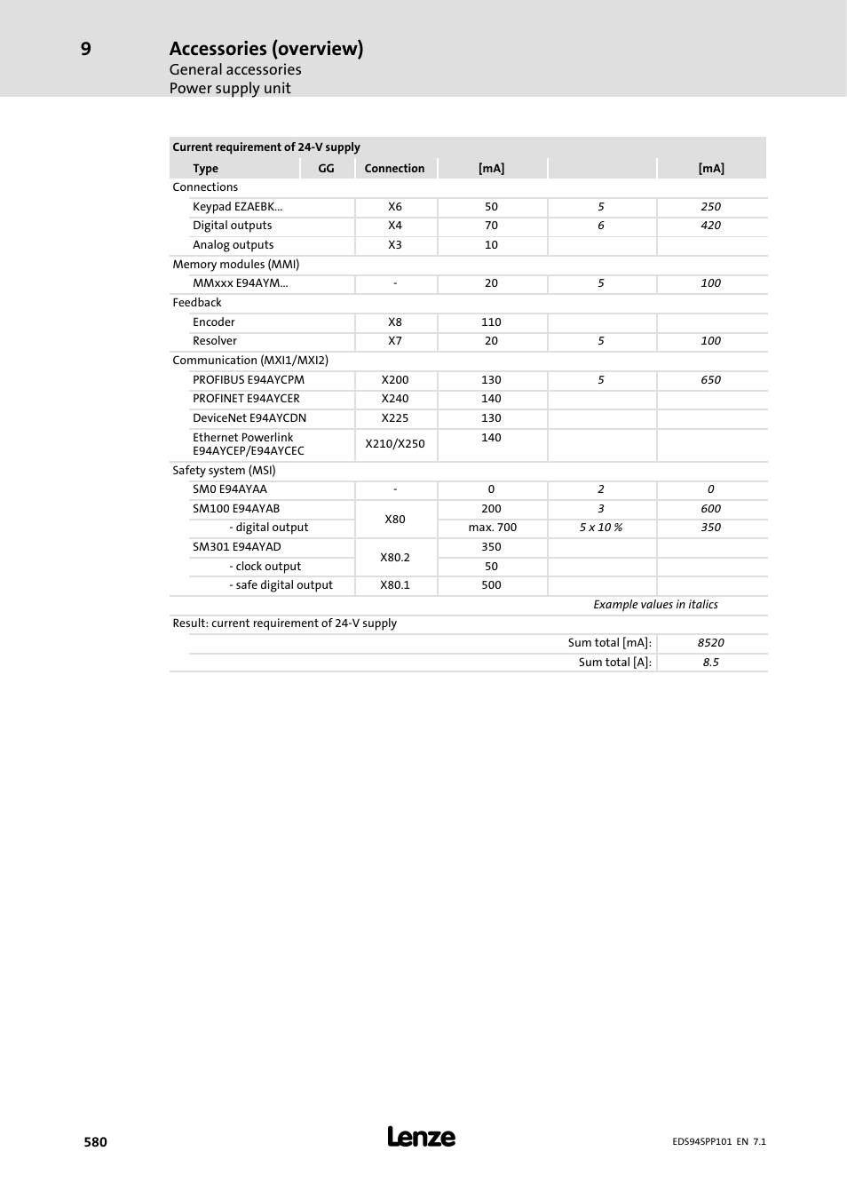 Accessories (overview), General accessories power supply unit | Lenze 9400 Manual User Manual | Page 582 / 584