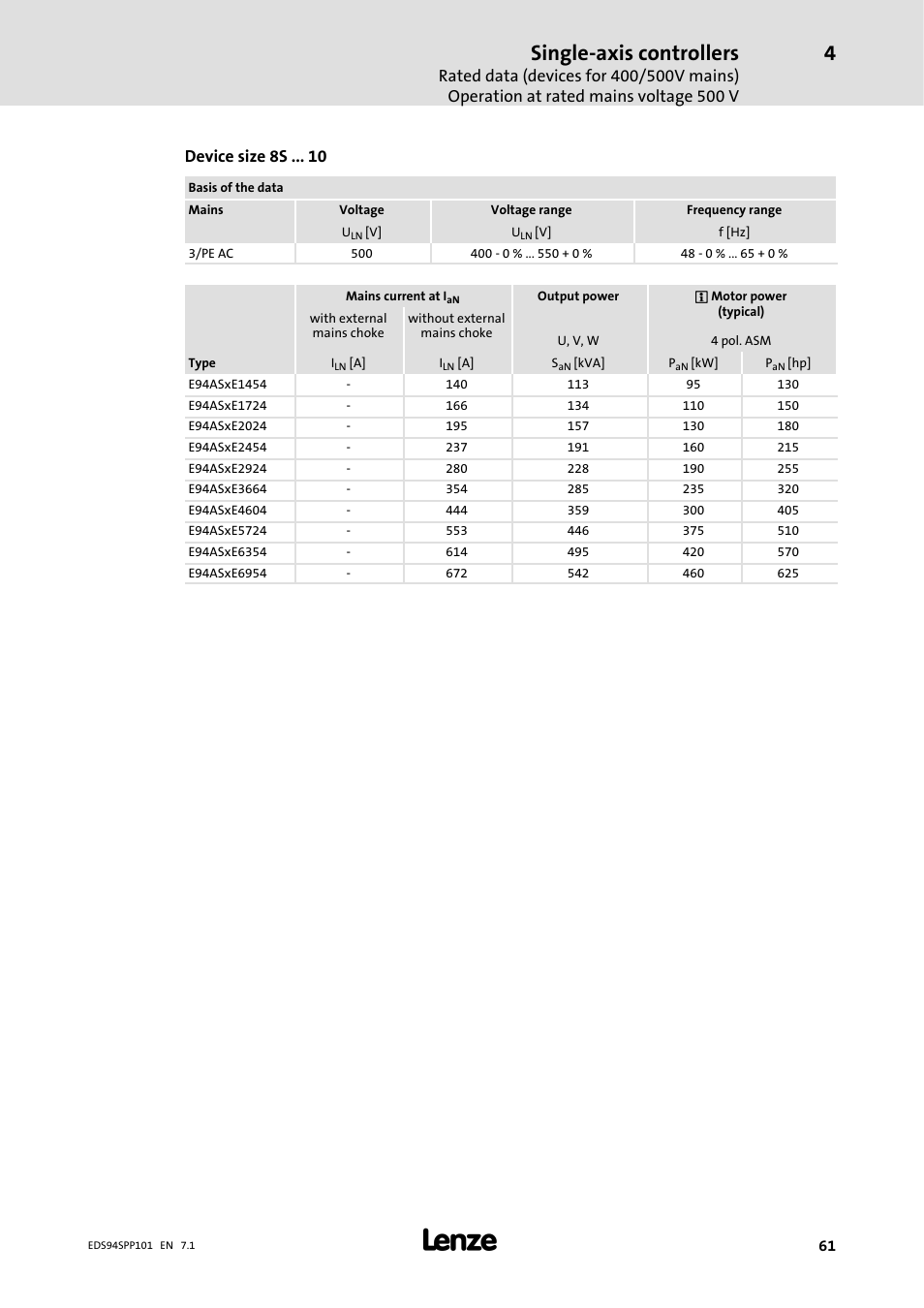 Single-axis controllers, Device size 8s | Lenze 9400 Manual User Manual | Page 61 / 584