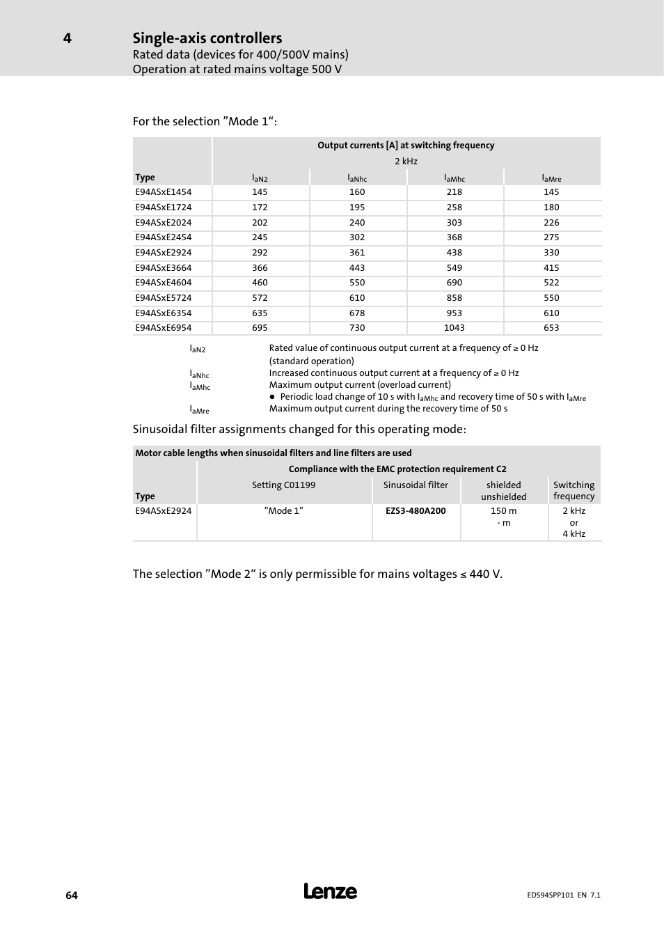 Single-axis controllers, For the selection ”mode 1 | Lenze 9400 Manual User Manual | Page 64 / 584