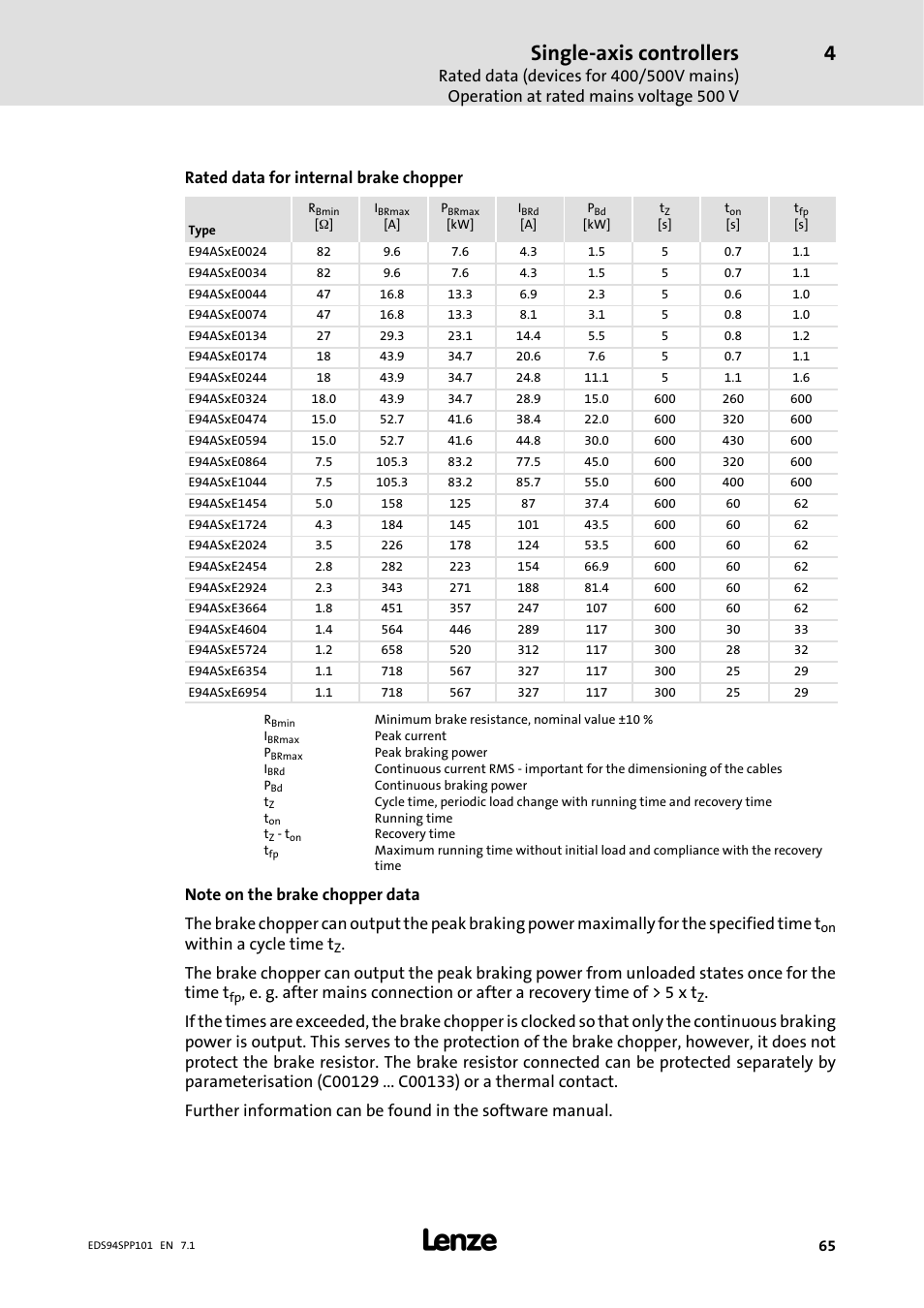 Single-axis controllers, Rated data for internal brake chopper, Within a cycle time t | Lenze 9400 Manual User Manual | Page 65 / 584