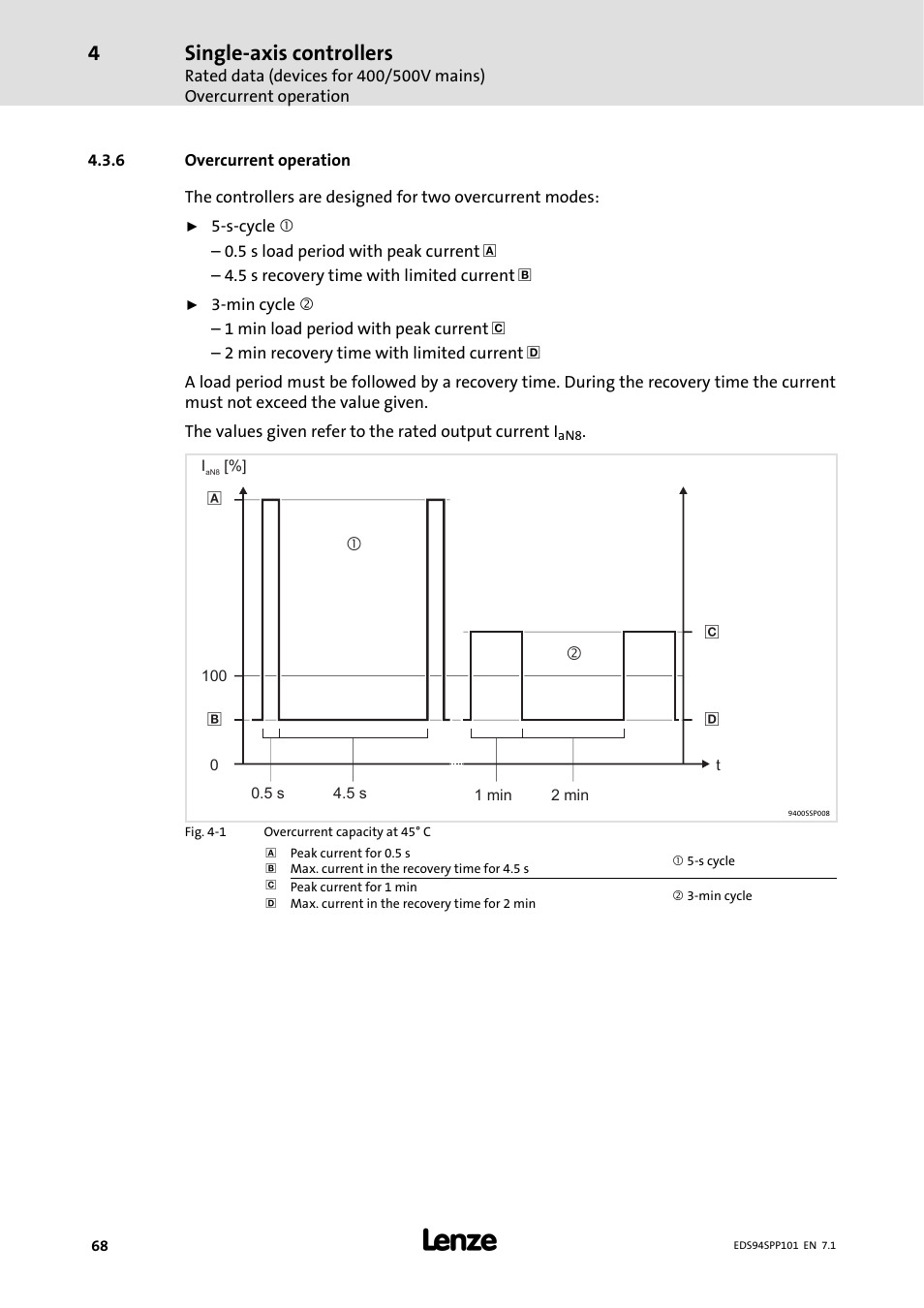 6 overcurrent operation, Overcurrent operation, Single-axis controllers | Lenze 9400 Manual User Manual | Page 68 / 584