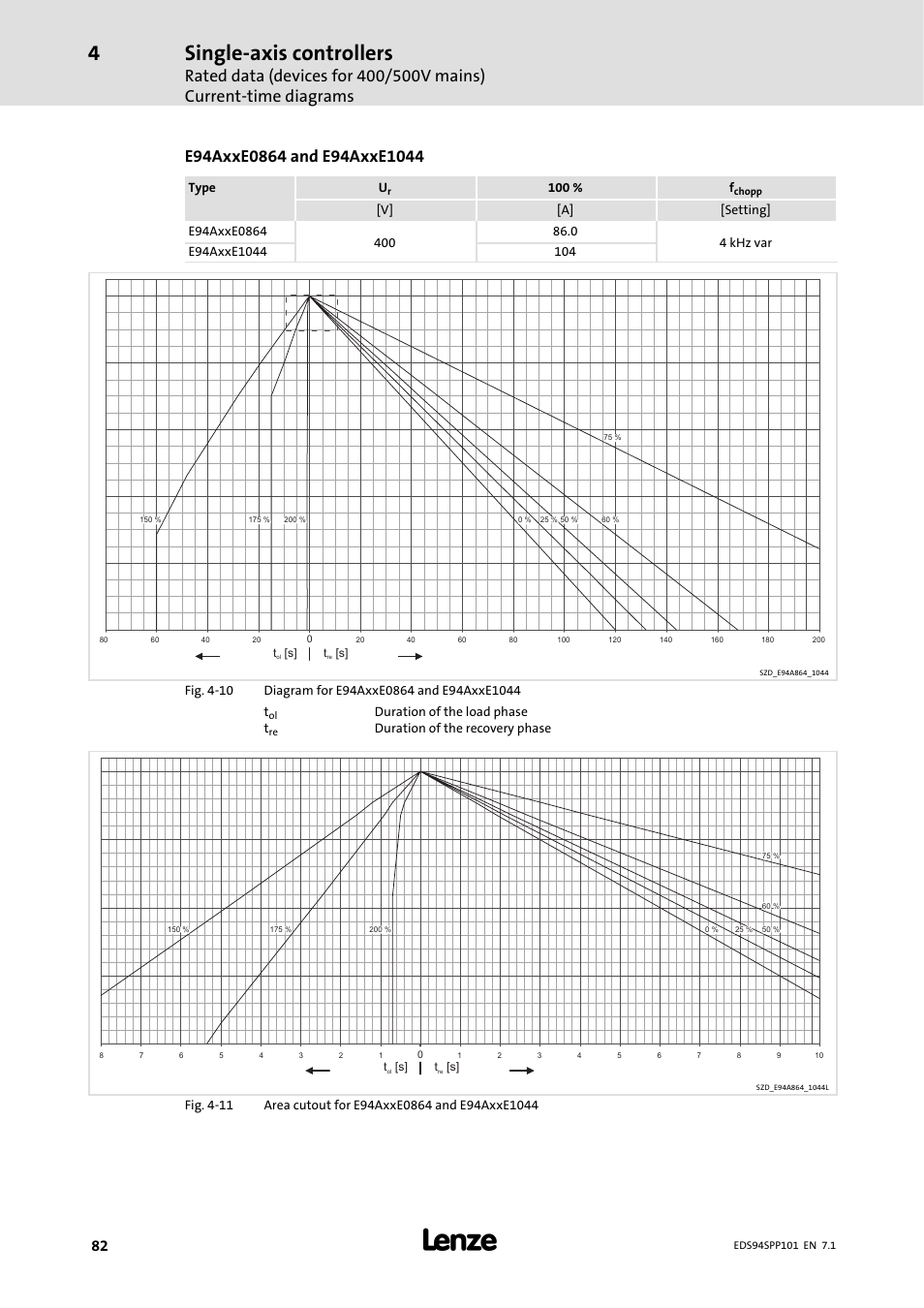 Single-axis controllers | Lenze 9400 Manual User Manual | Page 82 / 584