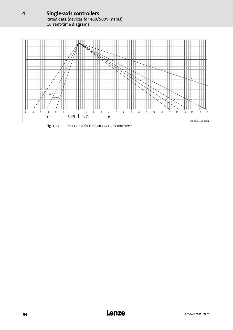 Single-axis controllers | Lenze 9400 Manual User Manual | Page 84 / 584