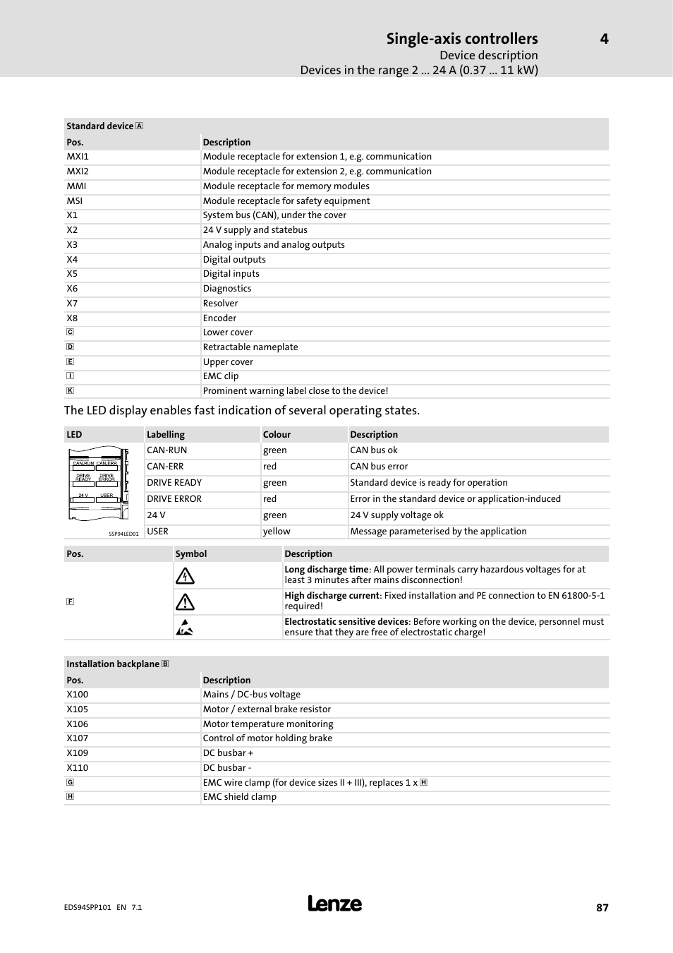 Single-axis controllers | Lenze 9400 Manual User Manual | Page 87 / 584