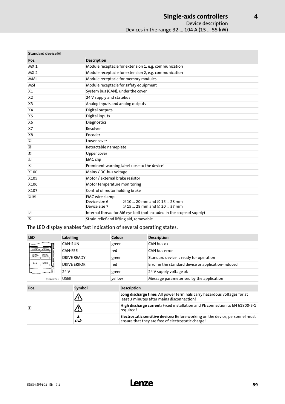 Single-axis controllers | Lenze 9400 Manual User Manual | Page 89 / 584