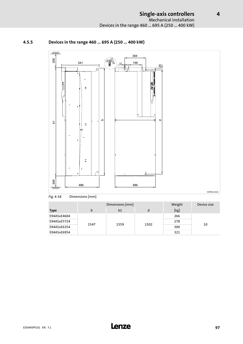 5 devices in the range 460 695 a ( 250 400 kw), Devices in the range 460 a (250 kw), Single-axis controllers | Lenze 9400 Manual User Manual | Page 97 / 584