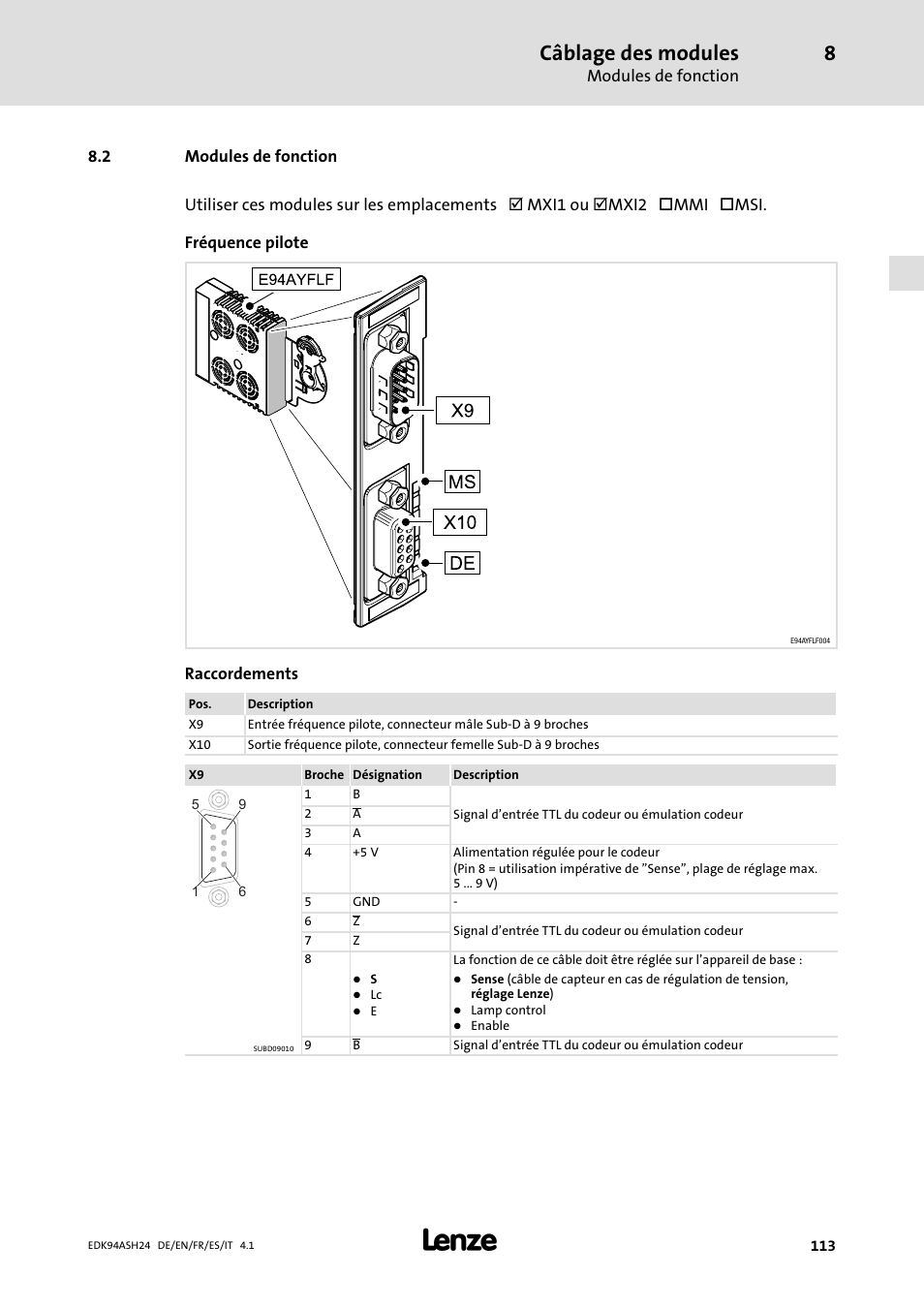 2 modules de fonction, Câblage des modules | Lenze 9400 Mounting Instructions User Manual | Page 113 / 208