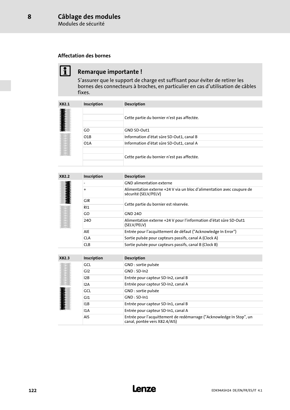 Câblage des modules, Remarque importante | Lenze 9400 Mounting Instructions User Manual | Page 122 / 208