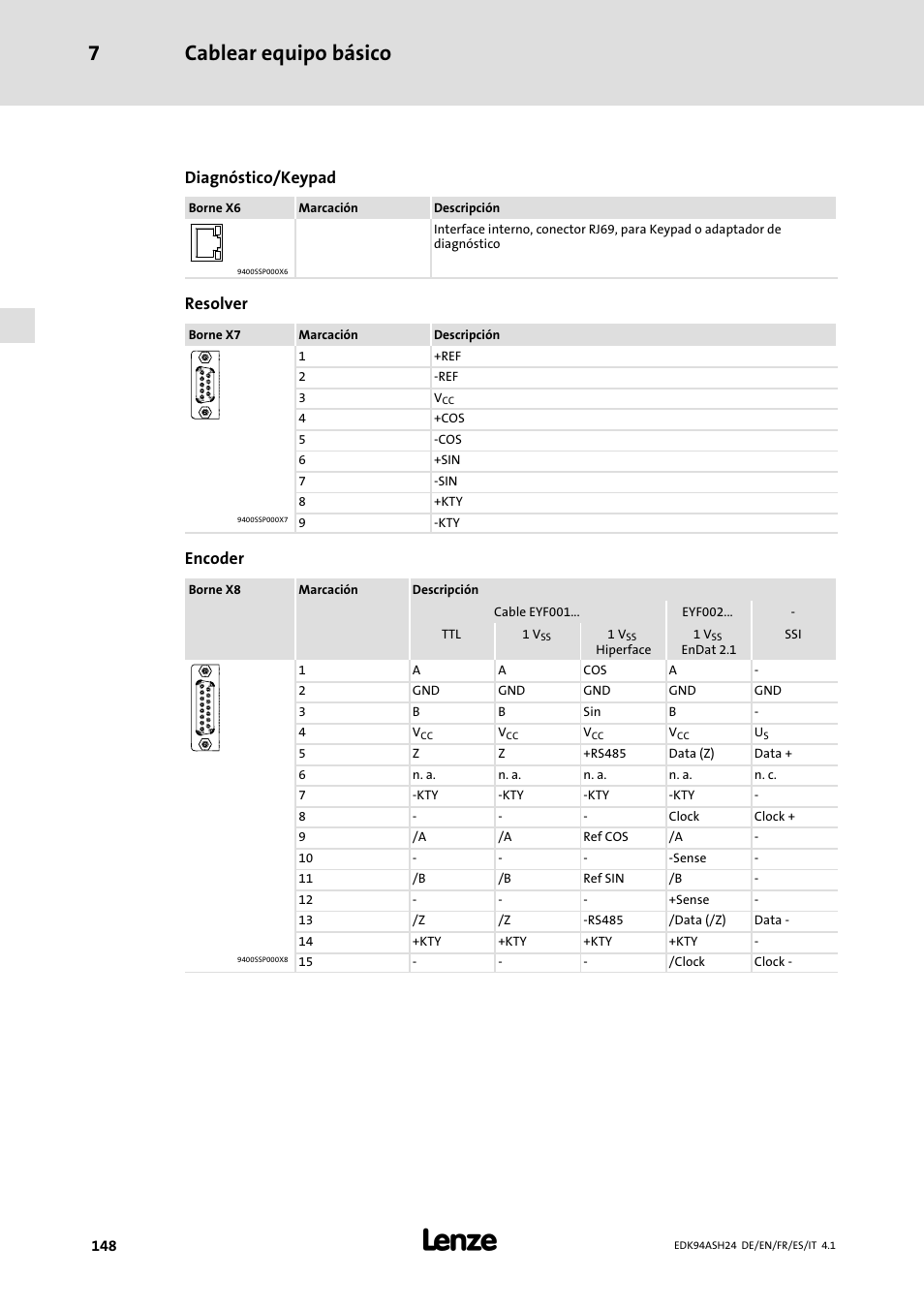 Cablear equipo básico 7, Diagnóstico/keypad, Resolver | Encoder | Lenze 9400 Mounting Instructions User Manual | Page 148 / 208