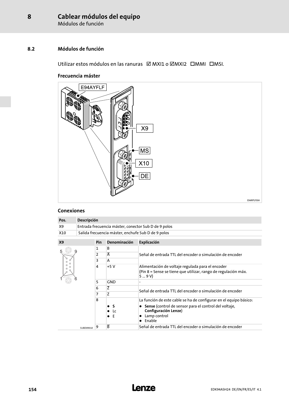 2 módulos de función, Cablear módulos del equipo | Lenze 9400 Mounting Instructions User Manual | Page 154 / 208