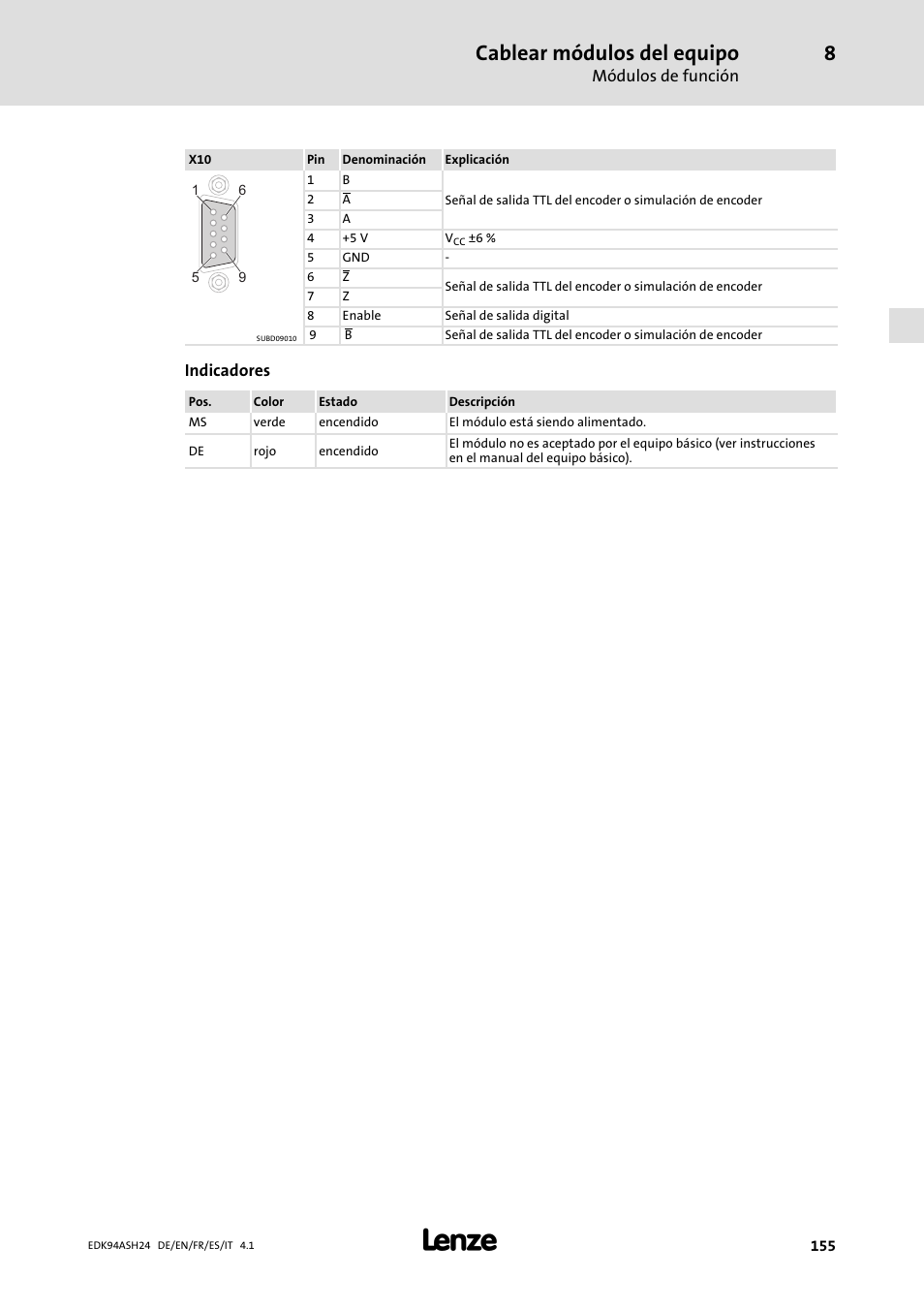 Cablear módulos del equipo | Lenze 9400 Mounting Instructions User Manual | Page 155 / 208