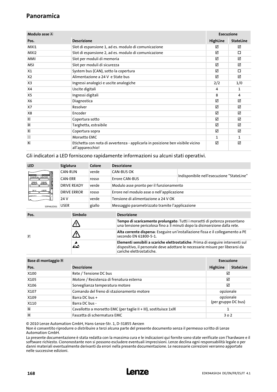 Panoramica | Lenze 9400 Mounting Instructions User Manual | Page 168 / 208