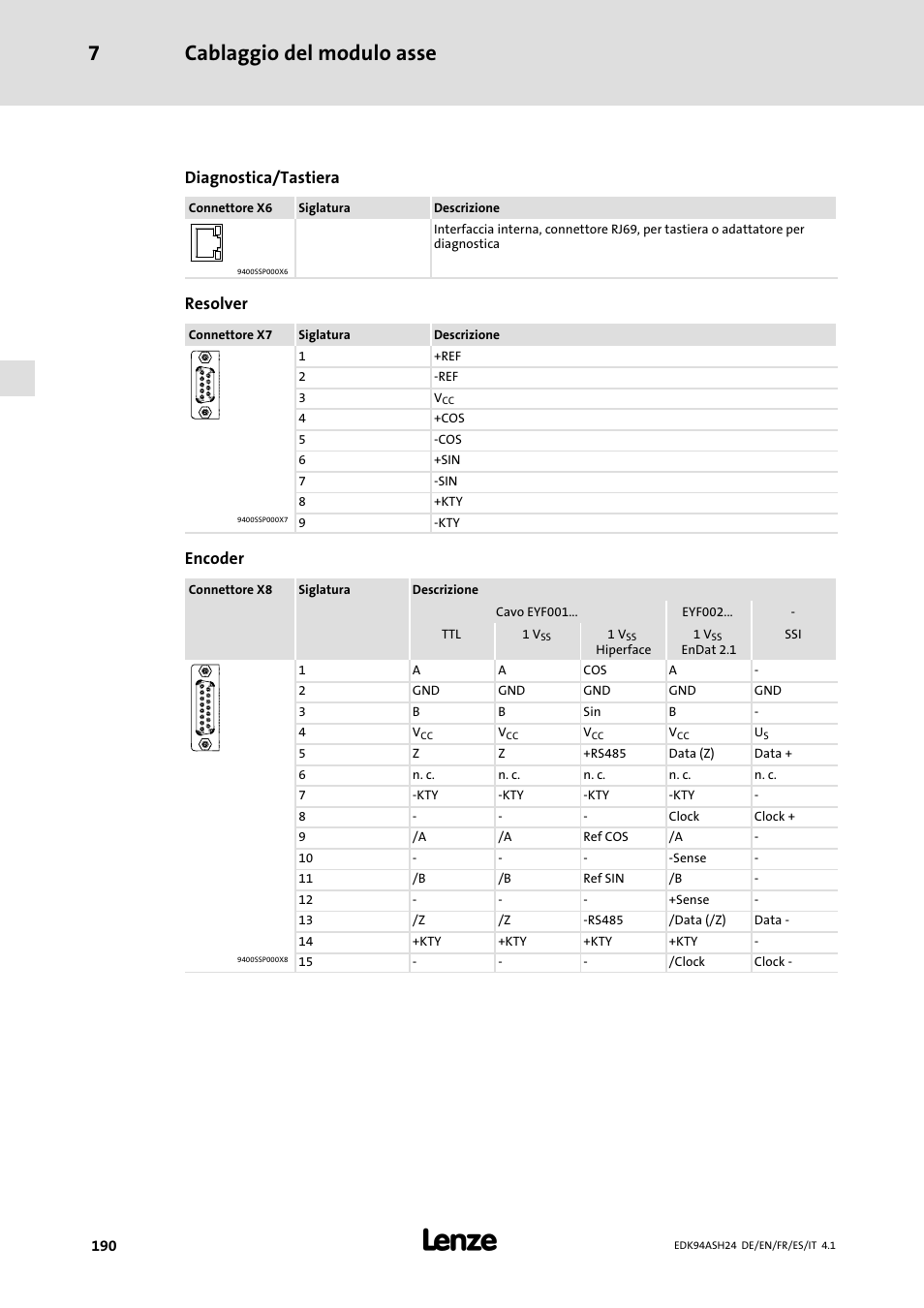 Cablaggio del modulo asse 7, Diagnostica/tastiera, Resolver | Encoder | Lenze 9400 Mounting Instructions User Manual | Page 190 / 208