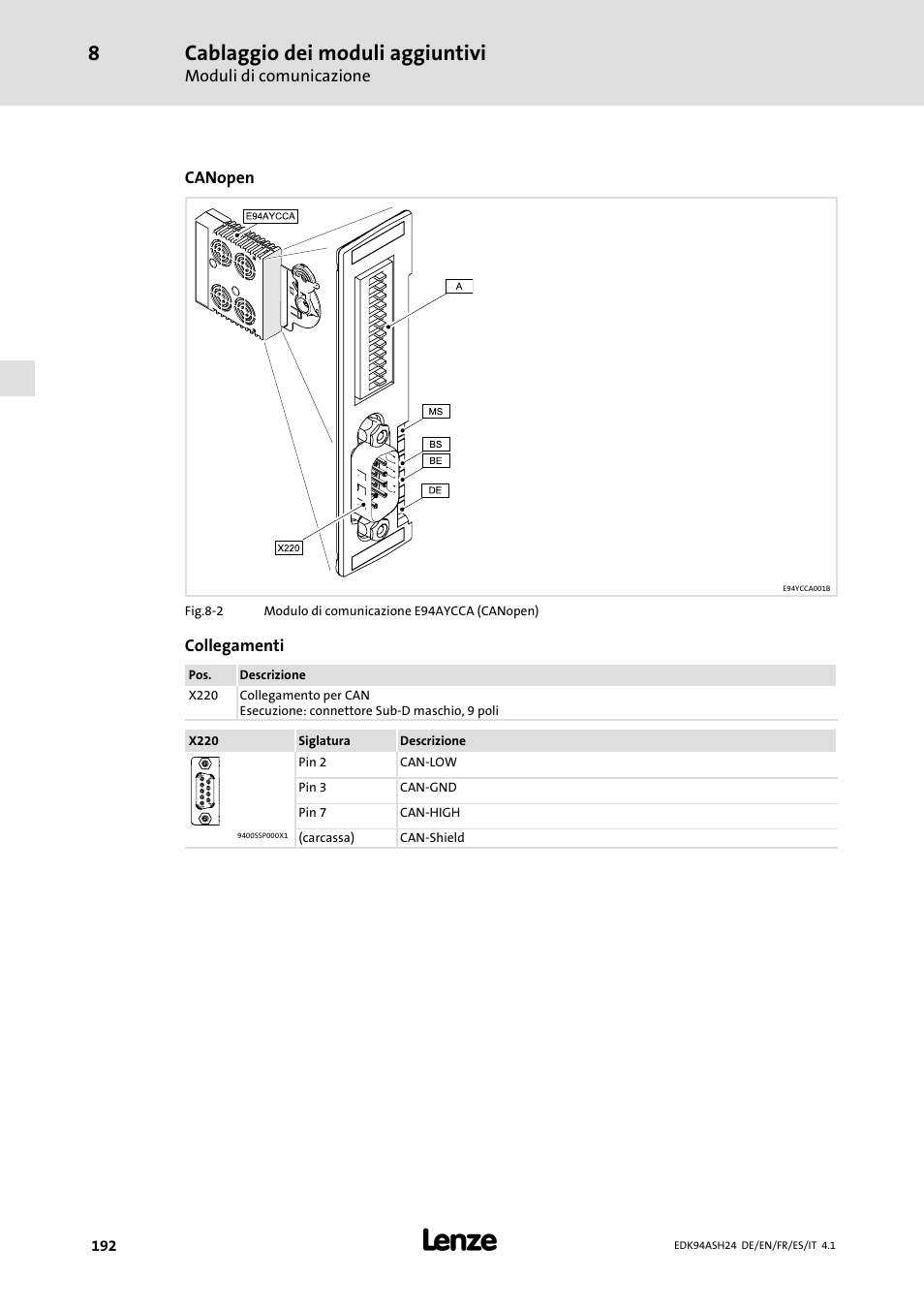 Cablaggio dei moduli aggiuntivi | Lenze 9400 Mounting Instructions User Manual | Page 192 / 208