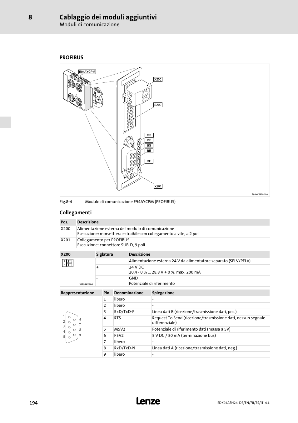 Cablaggio dei moduli aggiuntivi, Moduli di comunicazione, Profibus | Collegamenti | Lenze 9400 Mounting Instructions User Manual | Page 194 / 208